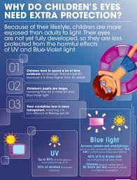 Children S Eyes Need Extra Protection Because They Are Still Developing Children Tend To Also Be In The Sunlight More Often And Eye Care Eye Facts Eye Health