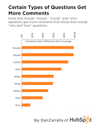 How to see what posts someone likes on facebook. 7 Powerful Facebook Statistics For Post Likes Page Engagement