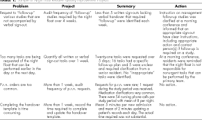 Image result for Patient Signout