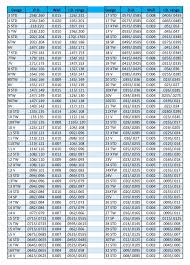 Steel Tube Thickness Gauge Chart Www Bedowntowndaytona Com