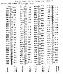Epica Seif Al Din Yardage Conversion Chart