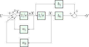 Ece 486 Control Systems