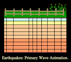 Seismic waves are studied by geophysicists called sei. What Are The Three Types Of Waves Generate During An Earthquake Socratic