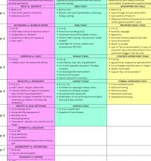 Stages Of Development Developmentalpsychology Developmental Psychology For Kids In 2020 Developmental Psychology Physics Classroom Third Grade Science