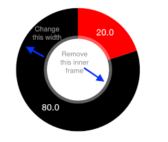 Ios Pie Chart Properties Stack Overflow