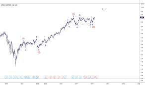 Syd Stock Price And Chart Asx Syd Tradingview