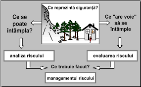 Discuția va fi condusă de un moderator care va riscul concurențial este determinat de apariția unei firme ce produce aceleași bunuri, sau oferă aceleași servicii.riscul concurențial nu poate fi eliminat. Http Www Ahgr Ro Media 117072 Hazard Risc Pdf
