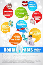 Credit balances, for students who are registered or plan to register in a future term, will be carried forward and applied as appropriate to that future term. Hazel Crest Dentist Dental Facts To Sink Your Teeth Into