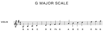 He's right, learning to read sheet music opens up so much for pianists, and in general makes things a million times easier. How To Read Violin Notes A Beginner S Guide
