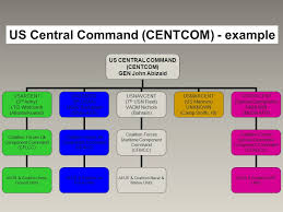 Staff Organizations Of The Army Ppt Download