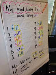 Teaching Word Families Word Families Kindergarten Word Families First Grade Phonics
