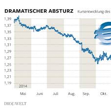 Wer am bankschalter bargeld für eine auslandsreise umtauschen oder die aus dem urlaub mitgebrachten scheine in euro umtauschen will, ist oft. Wahrungsabsturz Dem Euro Droht Gleich Dreimal Umgemach Welt