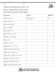 It takes a numeric or datetime value and returns the middle value or an interpolated value that would be the. Median Worksheets