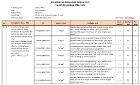 Check spelling or type a new query. Kisi Kisi Soal Pat Bahasa Arab Mts Kelas 8 Tahun Pelajaran 2020 2021 Mts Arabic