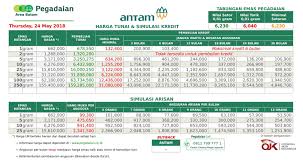 Pertama, gadai emas adalah maksimum 95% dari saldo emas dengan saldo minimum adalah 0.1 gram. Info Angsuran Kredit Bank Tabel Angsuran Kredit Emas Pegadaian 2018
