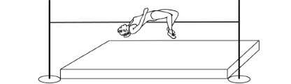 A força de impulsão ( absoluta ) é, pois, condição prévia para aprendizagem do rolamento ventral e do « flop », as técnicas do salto em altura mais utilizadas. Https Www Moodleaguplecapalmeira Net Pluginfile Php 83819 Mod Resource Content 9 Fichaapoio 20atletismo 20saltoaltura 202019 20 Pdf