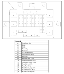 1999 isuzu npr fuse diagram wiring diagram directory. My Ignition Fuse Keeps Blowing In My 2002 Isuzu Rodeo When I Turn The Ignition Key To The On Position