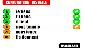 Conjugaison du verbe tenir au en français : Conjugaison Indicatif Present Verbe Tenir Youtube