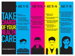 Image result for Adolescent Health