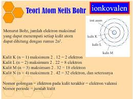 Konfigurasi Elektron Br Nomor Atom 35 Brainly Co Id