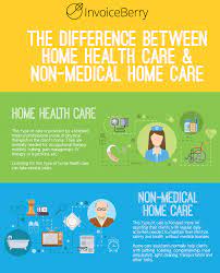 Pin On Kingdom Home Care Agency