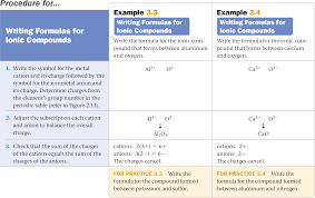 3 5 Ionic Compounds Formulas And Names Ionic Compound Ionic Chemistry