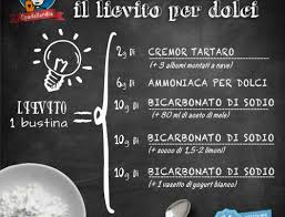 Torte, caramelle, biscotti, plum cake, gelati, dessert di vario genere sono tutti. Come Sostituire Lo Zucchero Le Alternative Piu Sane