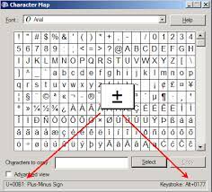 Inserting Special Character Codes Productivity Portfolio Character Map Coding Special Characters