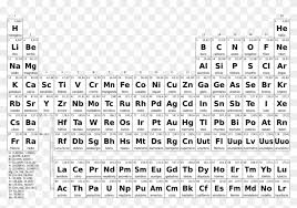 2560x1600 download wallpaper â· back. File Periodic Table Simple Simple Periodic Table English Hd Png Download 1000x653 2756219 Pngfind
