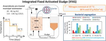 If you use a coursebook evaluate the materials and check which procedure aims have not. Performance Of Partial Nitritation Anammox Processes At Mainstream Conditions In An Ifas System Sciencedirect