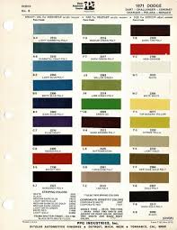 Image result for Burgundy 1971 Polara