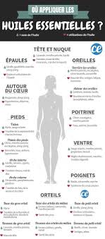 Epingle Sur Bienfaits Des Huiles Essentielles