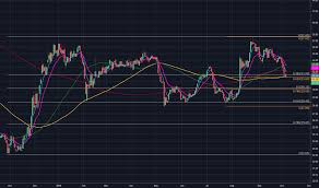 Imkta Stock Price And Chart Nasdaq Imkta Tradingview