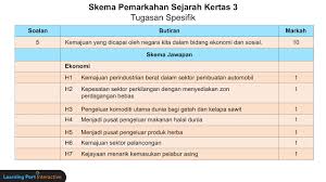 Tema umum sejarah kertas 3 spm 2021|apakah tema umum sejarah kertas 3 spm bagi tahun 2021? Tingkatan 4 Sejarah Spm Kertas 3 Bab 1 Part 6 10 Youtube