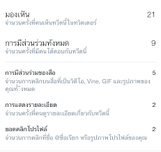 ประเด็นร้อนบนโซเชียลที่กำลังมาแรงอันดับ 1 บน twitter มาจาก พล.อ.ประยุทธ์ จันทร์โอชา นายกรัฐมนตรี หารือข้อเสนอล็อกดาวน์. à¹ƒà¸™à¸—à¸§ à¸•à¸„ à¸­à¸­à¸°à¹„à¸£à¸„à¸° Pantip