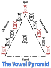 The Ultimate Vowel Chart Anna Karnick