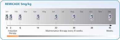 Image result for Infliximab