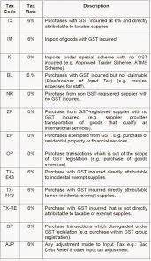 The input tax incurred by a taxable person in. Ks Chia Tax Accounting Blog Recommended Gst Tax Codes