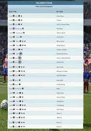 Thumb suck, hold square, hold x. Fifa 16 Celebrations Guide