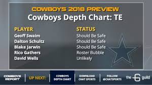 Dallas Cowboys Depth Chart Where Players Stand Entering Otas