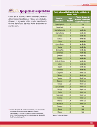 Art 6° el mínimun de instrucción obligatoria comprende las siguientes materias: Geografia Sexto Grado 2017 2018 Pagina 155 De 202 Libros De Texto Online