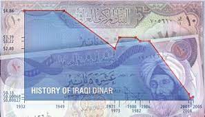 Iraqi Dinar Forex Currency Dinar Iraqi