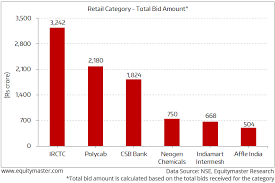 Equitymaster Get Unbiased Equity Research On Indian Stocks