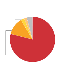 F2pool commands the most hashrate with. China Quietly Orders Closing Of Bitcoin Mining Operations Wsj