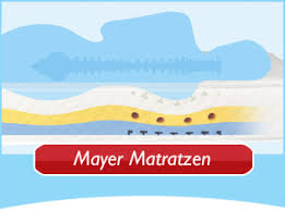 Blättern sie online in aktuellen prospekten von matratzen direct und finden sie weitere möbel & einrichtung in augsburg auf kaufda.de. Mayer Matratzen