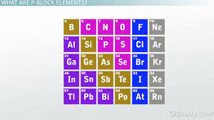 P Block Elements On The Periodic Table Properties Overview