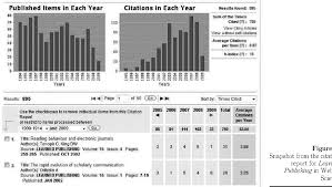 How to understand journal rankings by quartile? Figure 2 From Journal Citation Reports Gt Five Year Impact Factor Data In The Journal Citation Reports Semantic Scholar