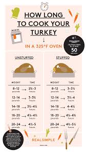 how long to cook a turkey in one easy chart home