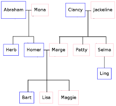 Maybe you would like to learn more about one of these? Family Tree Layout With Dot Graphviz Stack Overflow