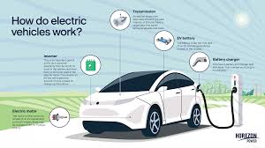 Electric cars and EVs - What you need to know about electric vehicles - Horizon Power